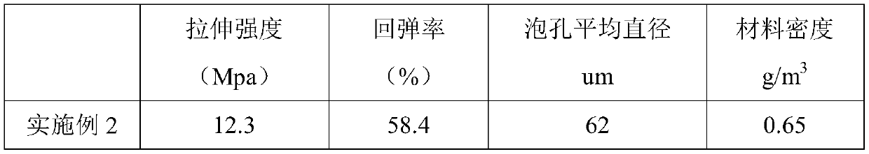 PLA/TPU supercritical foaming composite material and preparation method thereof