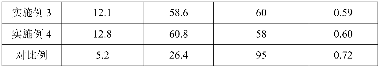 PLA/TPU supercritical foaming composite material and preparation method thereof