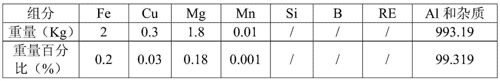 al‑fe‑cu‑mg‑mn series aluminum alloy and aluminum alloy cable for coal mine cables