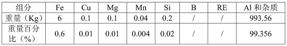 al‑fe‑cu‑mg‑mn series aluminum alloy and aluminum alloy cable for coal mine cables