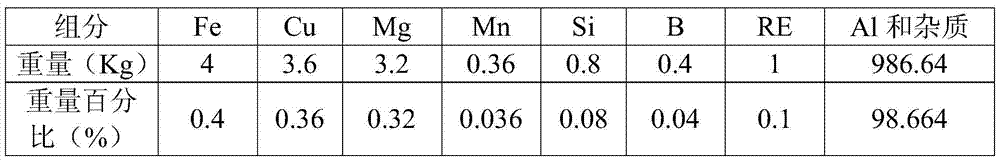 al‑fe‑cu‑mg‑mn series aluminum alloy and aluminum alloy cable for coal mine cables