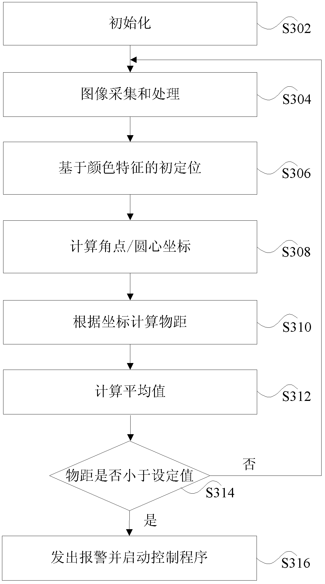 Tower crane monitoring and early warning method and system, and tower crane