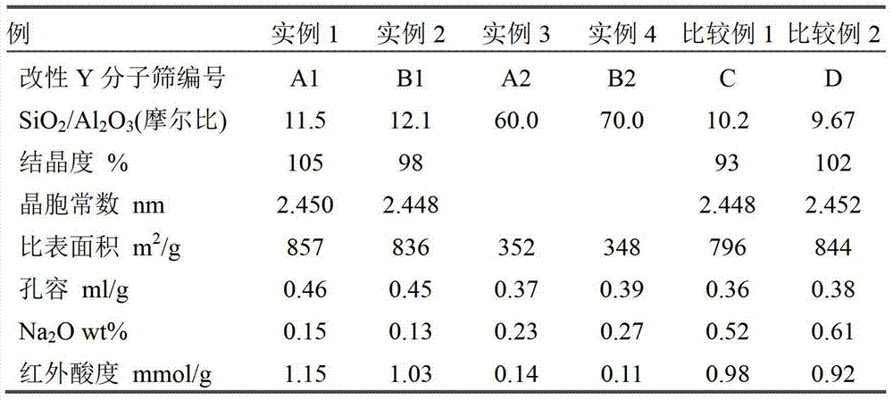 Light oil type hydrocracking catalyst with composite molecular sieve as well as preparation method and application thereof