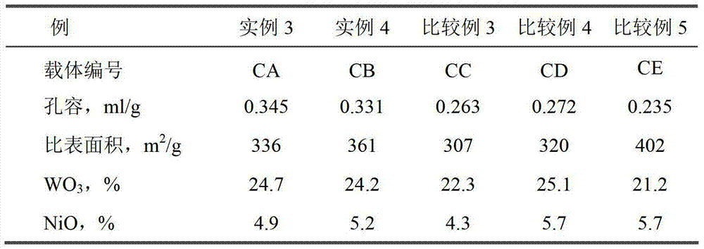 Light oil type hydrocracking catalyst with composite molecular sieve as well as preparation method and application thereof