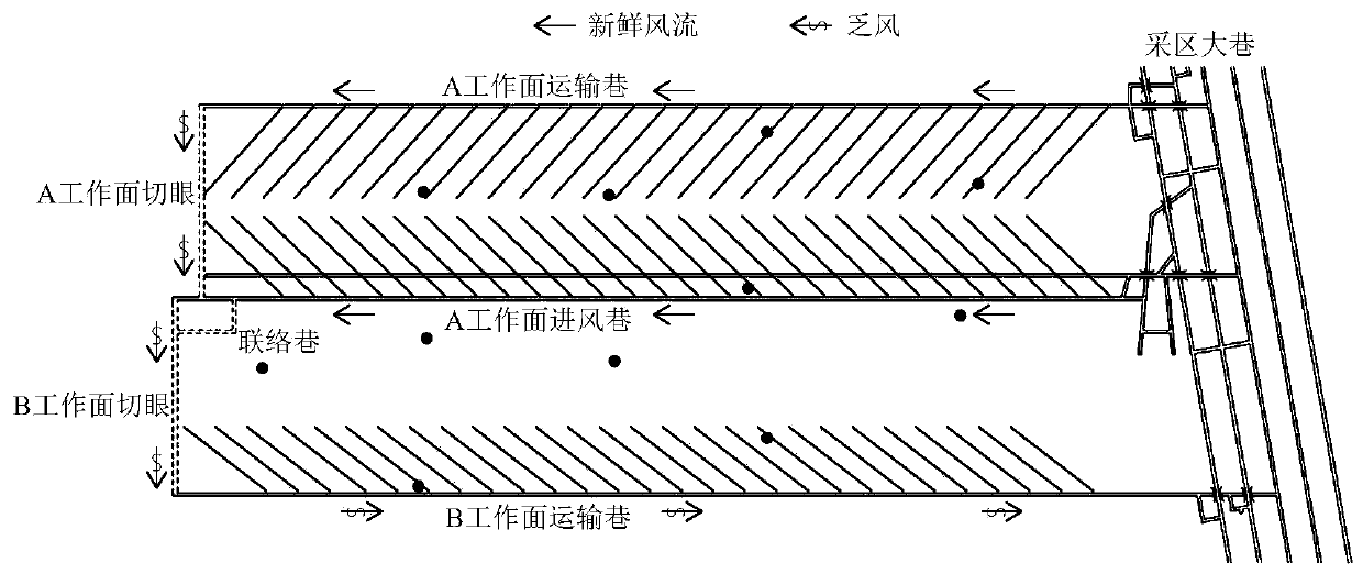 Coal-pillar-free mining and gas treatment method for high-gas coal seam