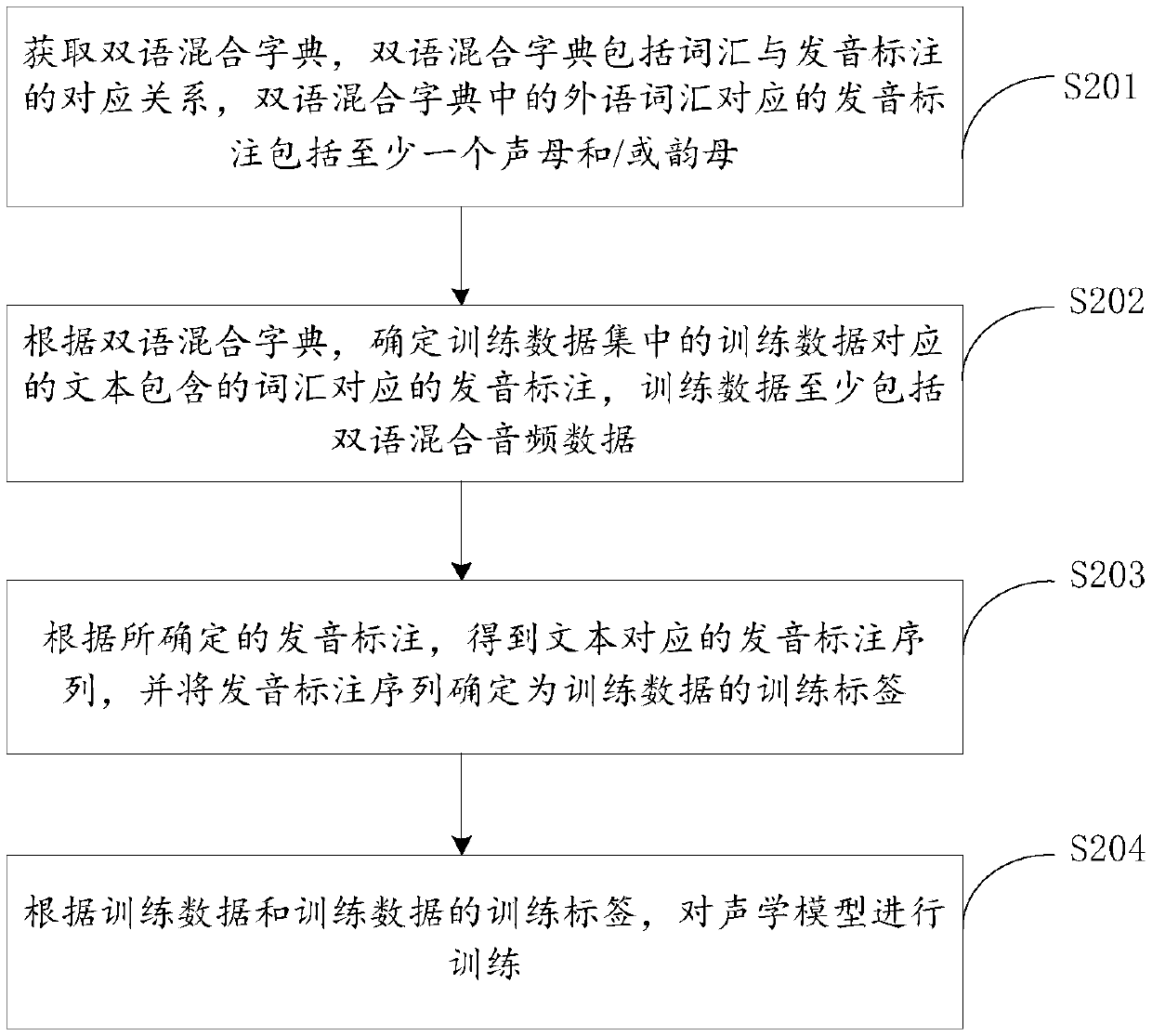 Acoustic model training method and device, voice recognition method and device and electronic equipment