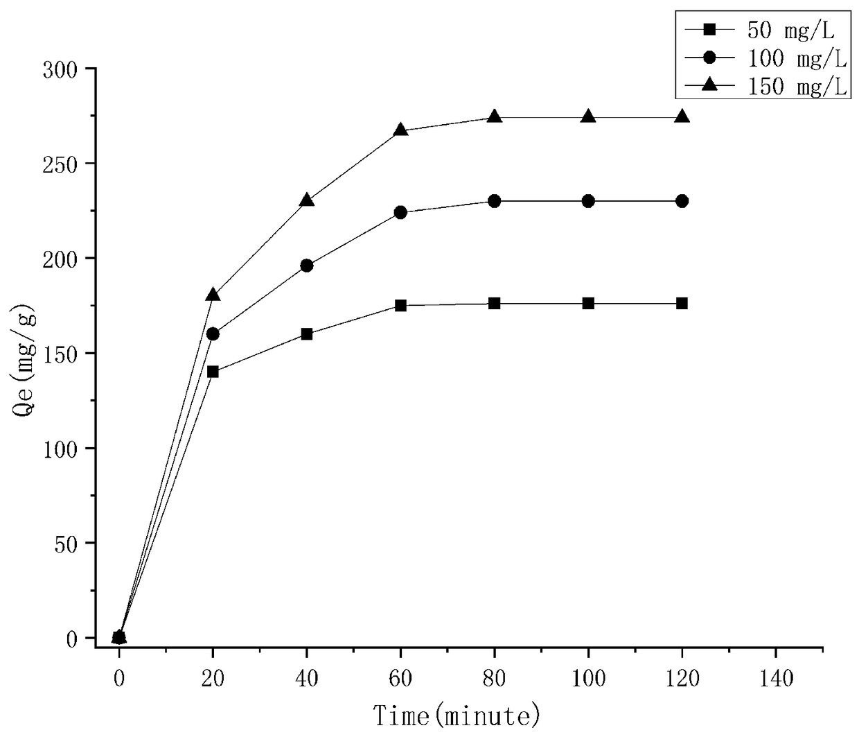 COFs (Covalent Organic Frameworks) nano adsorbing material with high specific surface area, preparation method and application