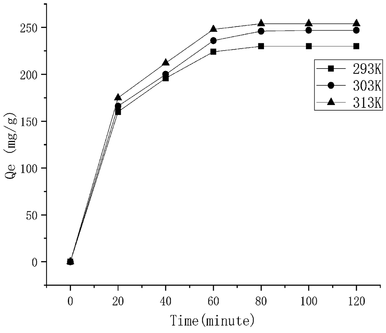 COFs (Covalent Organic Frameworks) nano adsorbing material with high specific surface area, preparation method and application