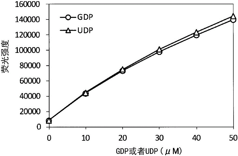 Method for detecting fluorescence or absorbance, method for suppressing background, method for measuring ADP, method for measuring activity of ADP-synthesizing enzyme, and method for measuring activity of glucosyltransferase