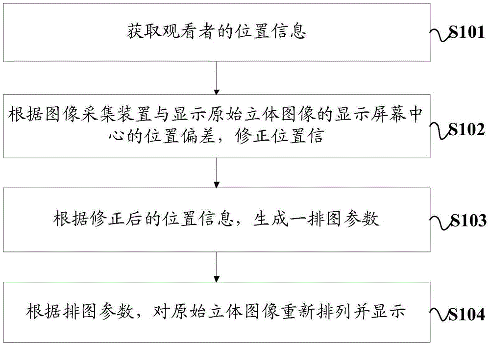 Tracking stereo display method and device