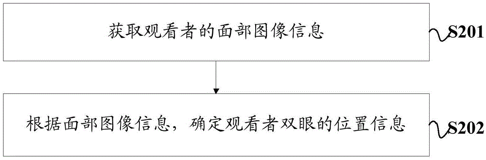 Tracking stereo display method and device