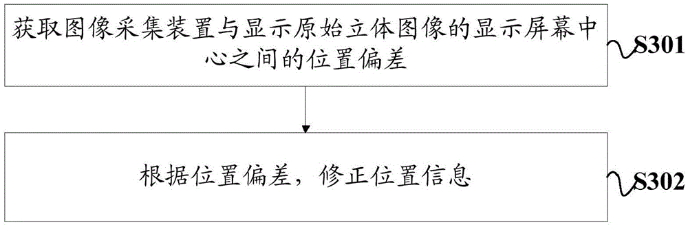 Tracking stereo display method and device