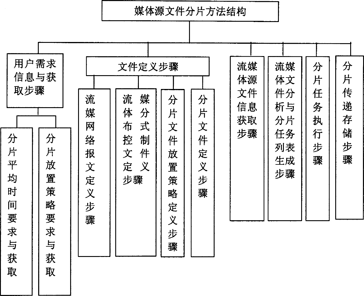 Division distributed storage method of program source based on cluster video server