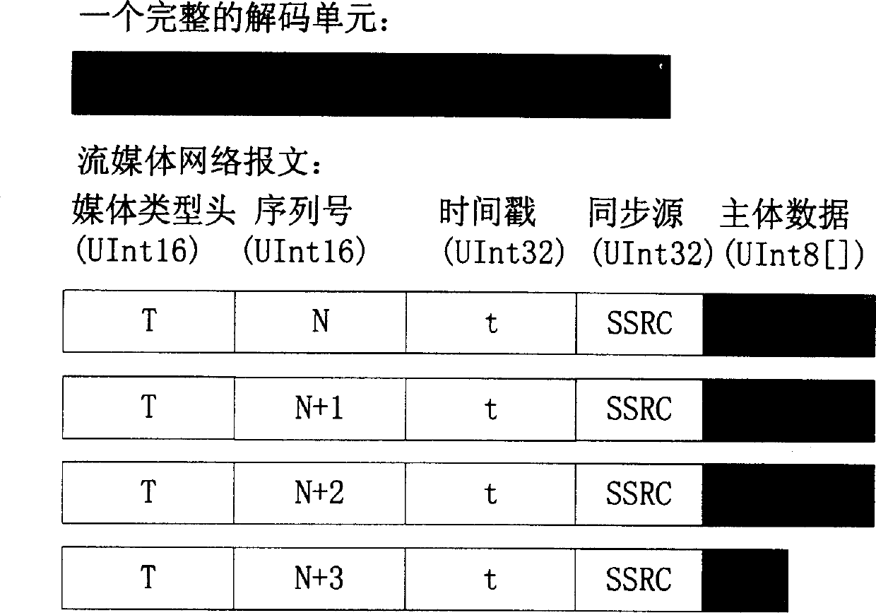 Division distributed storage method of program source based on cluster video server