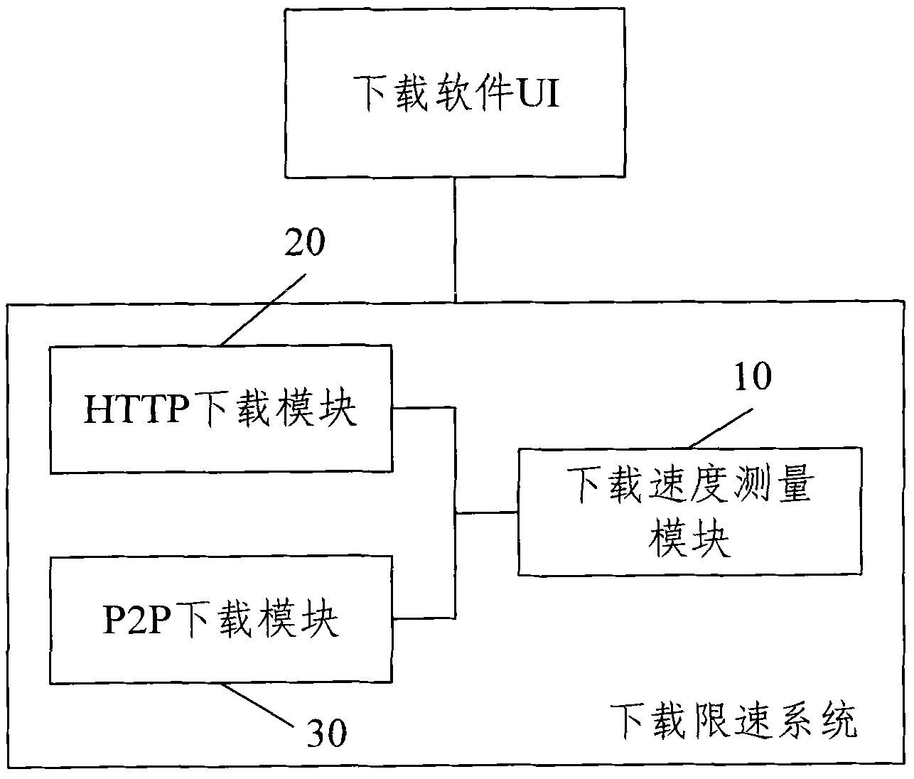 Downloading speed limiting method and system