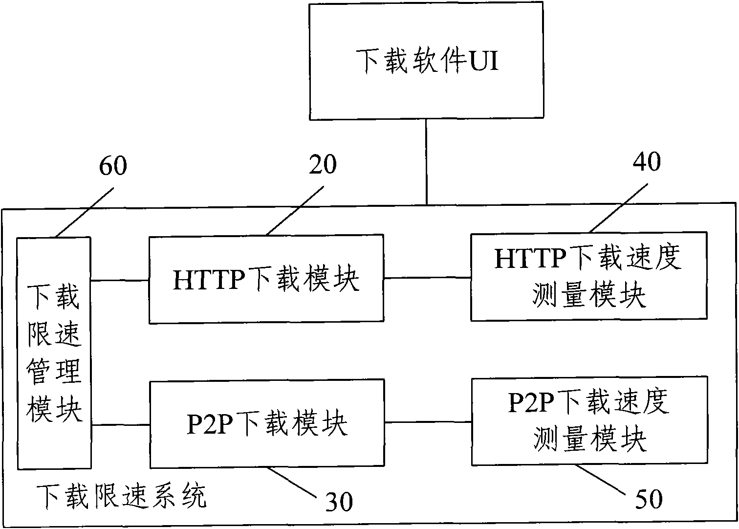 Downloading speed limiting method and system