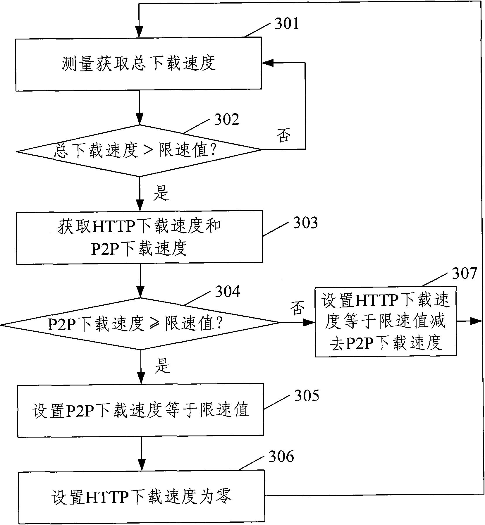 Downloading speed limiting method and system