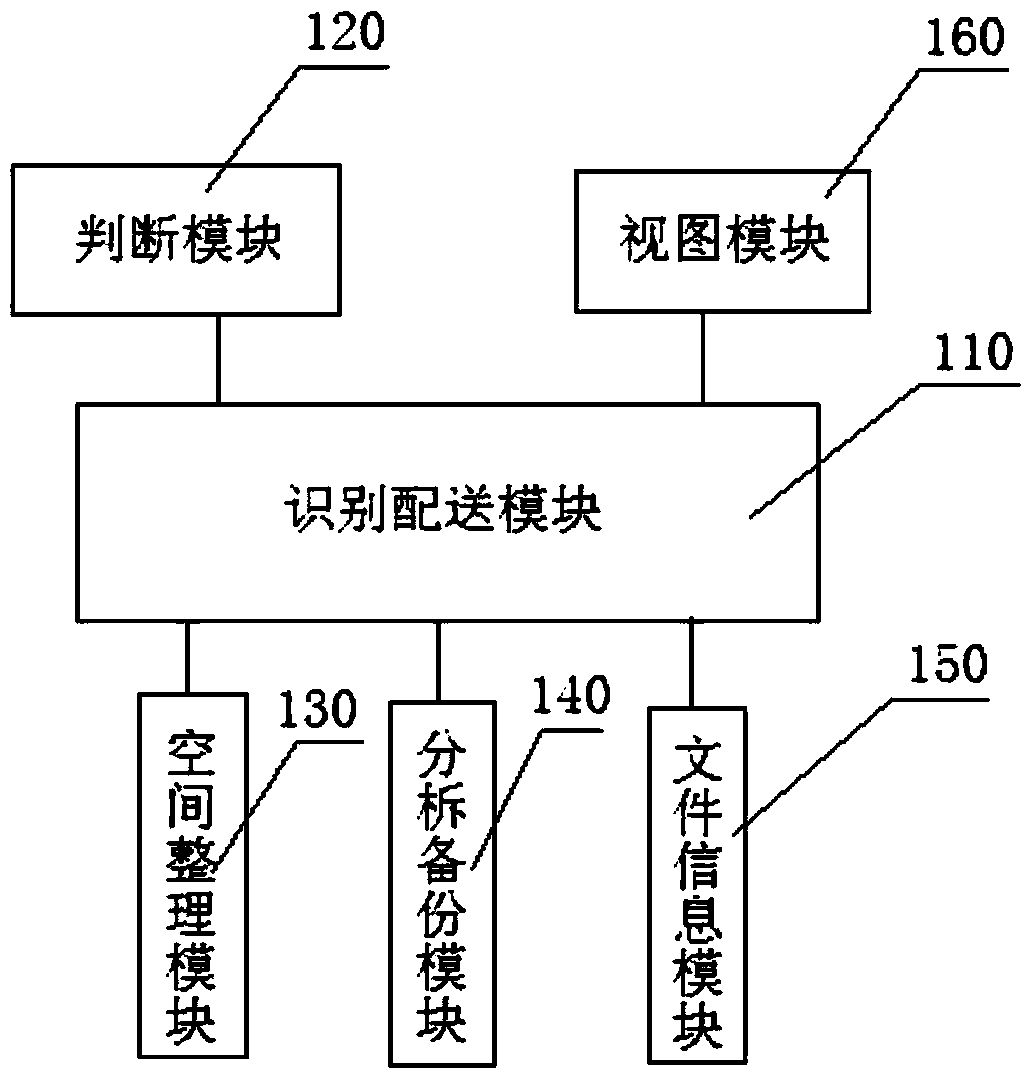 Dynamic adjustment data protection device and method