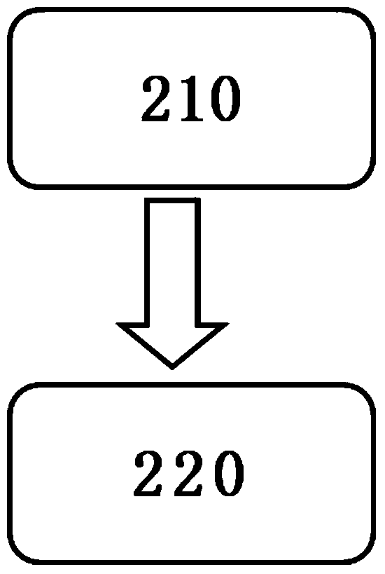 Dynamic adjustment data protection device and method