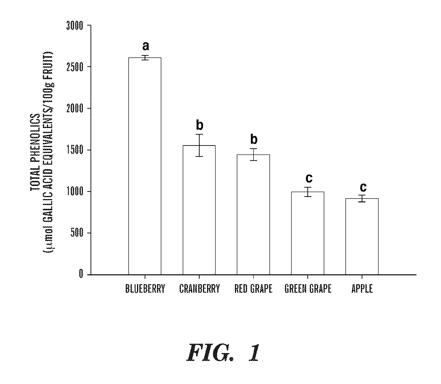 Cellular antioxidant activity (CAA) assay