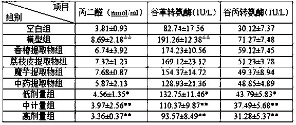 Peanut peptide composition with liver protection function and preparation method thereof