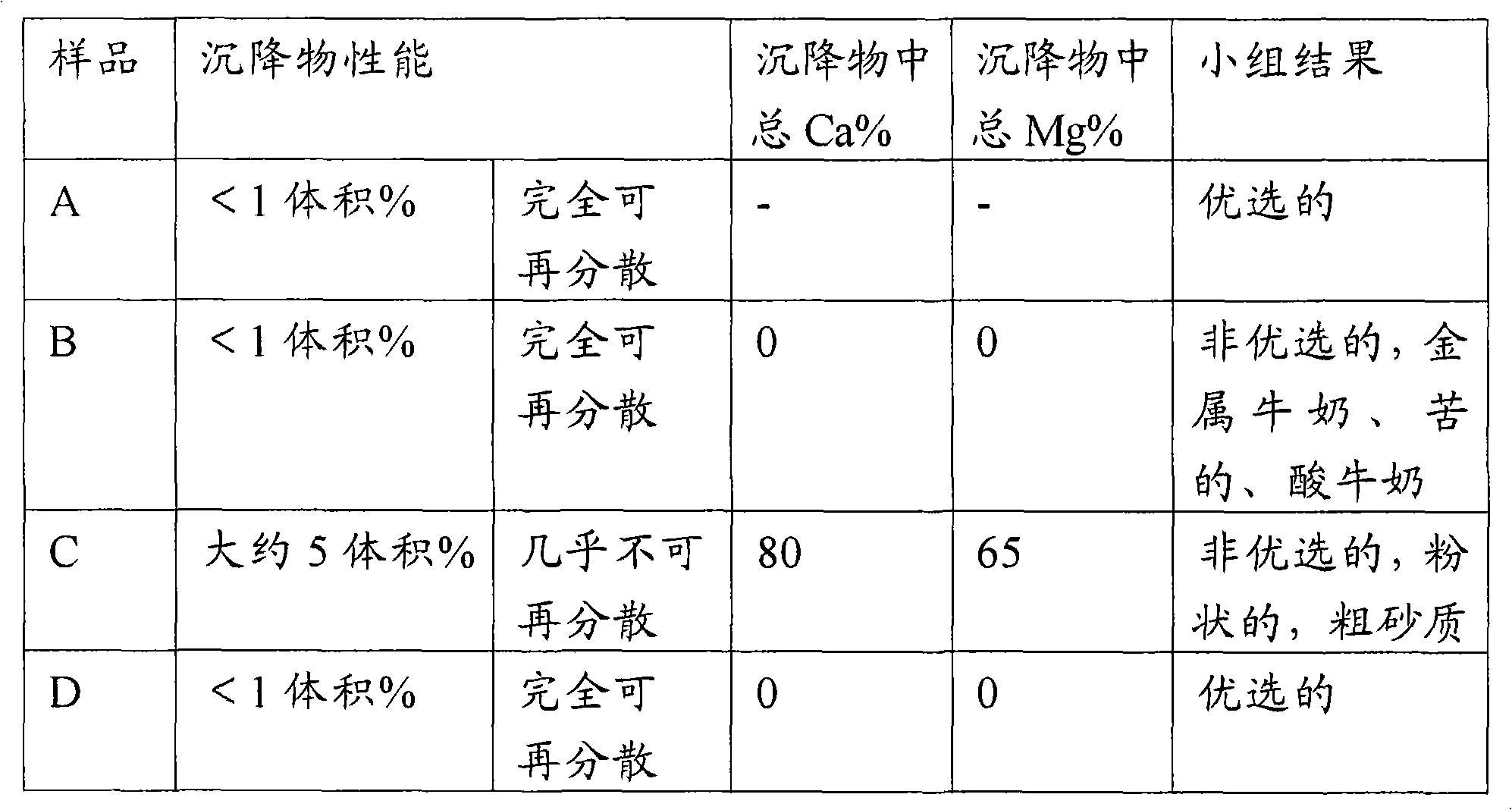 A method of supplementing an edible aqueous liquid composition with two or more mineral salts