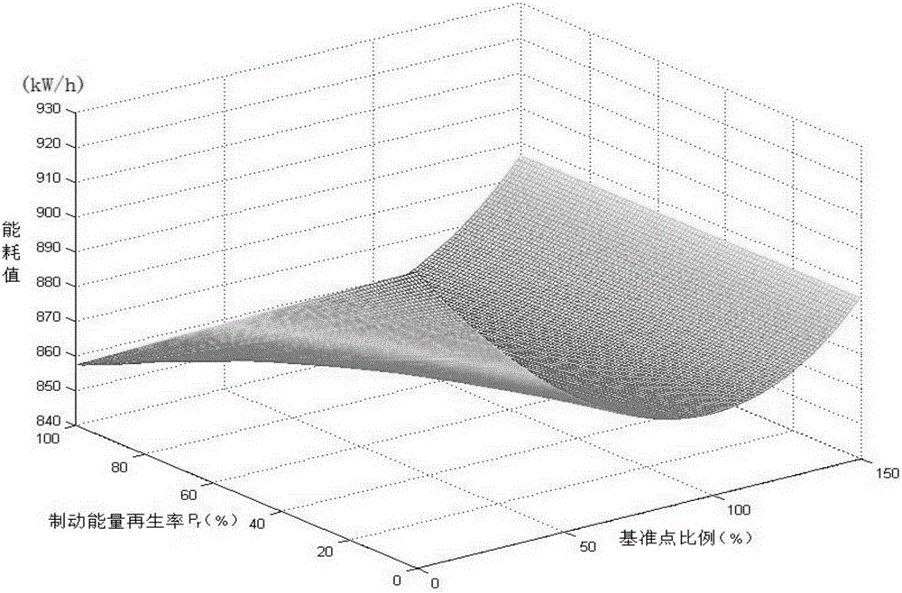 Train energy-saving operation target speed curve optimization method