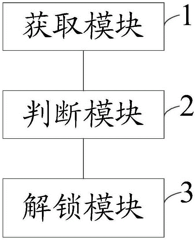 Method for unlocking terminal and terminal