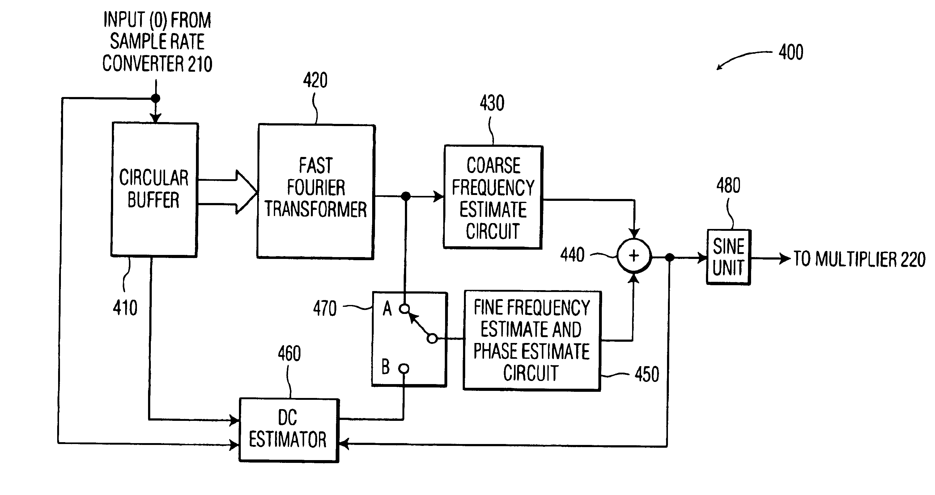 System and method for providing frequency domain synchronization for single carrier signals