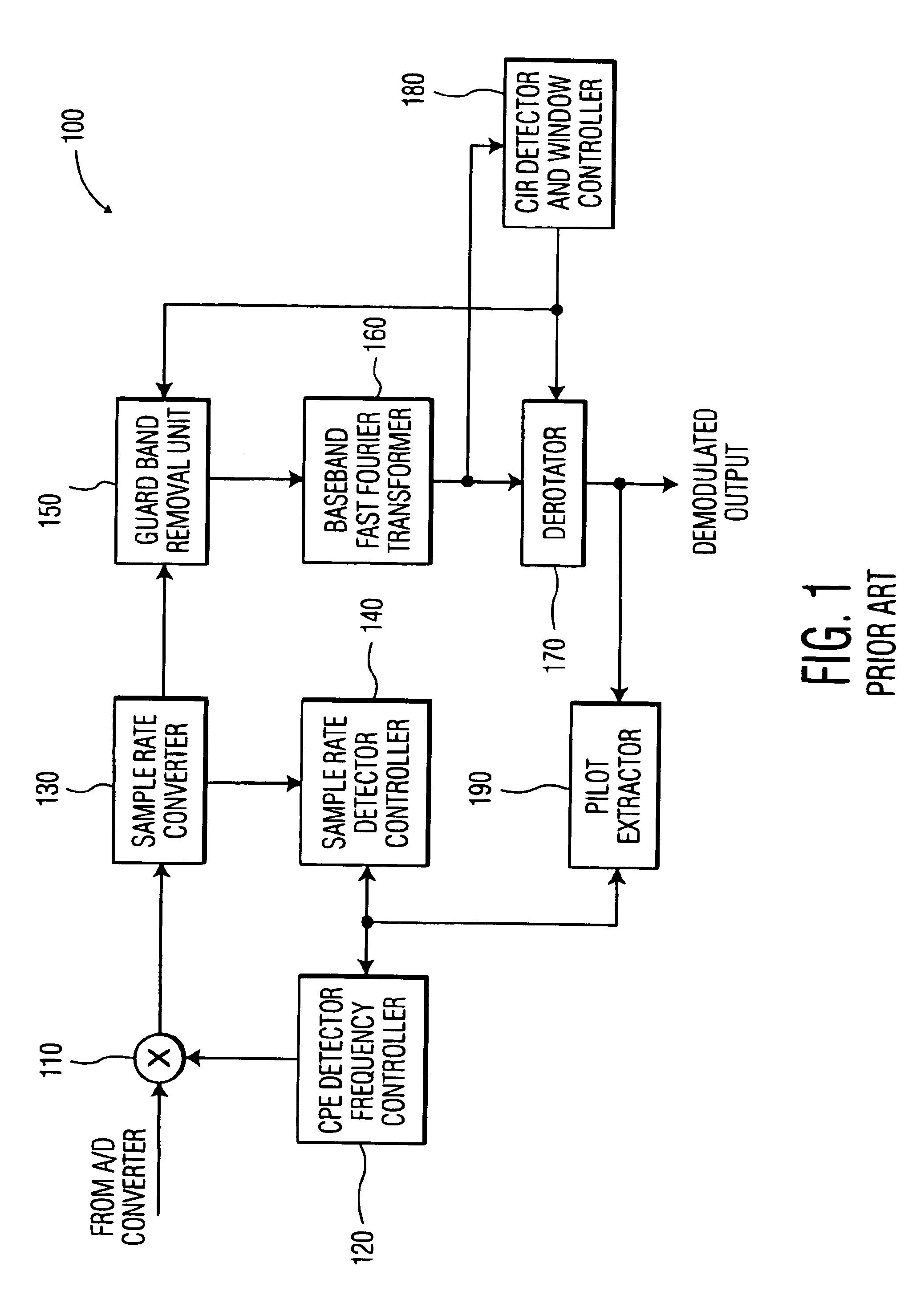 System and method for providing frequency domain synchronization for single carrier signals