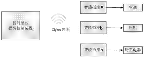 Intelligent internal building electricity induction prompting control system and control method thereof