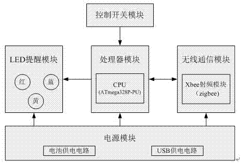 Intelligent internal building electricity induction prompting control system and control method thereof