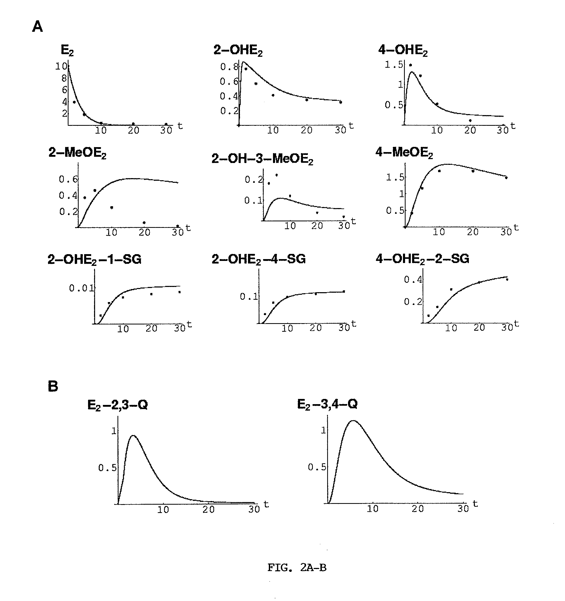 Biochemical and genetic analysis for prediction of breast cancer risk