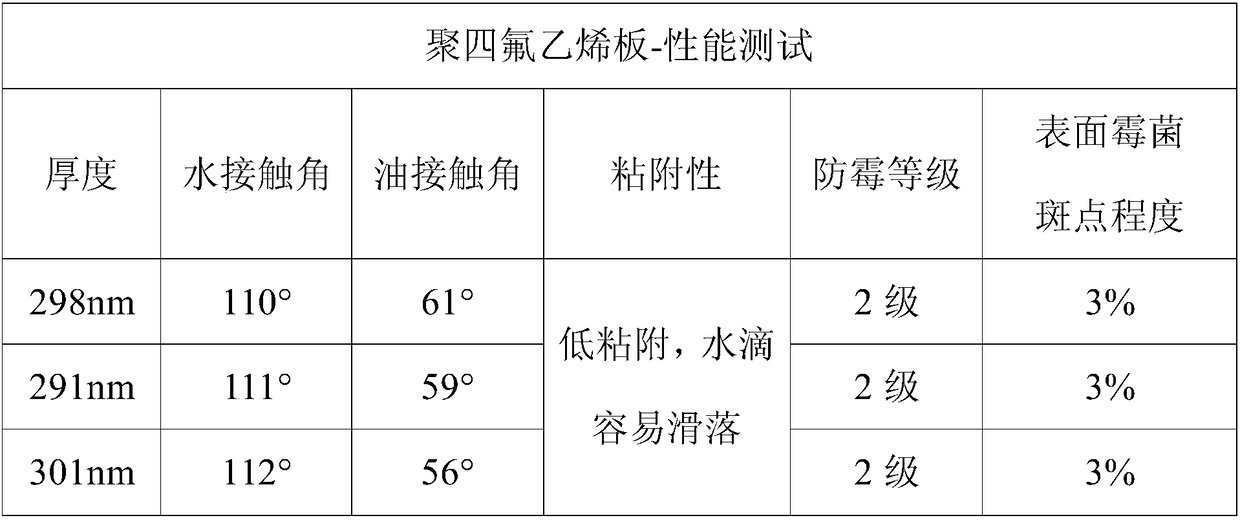 Preparation method of coating with thiol compound as transition layer