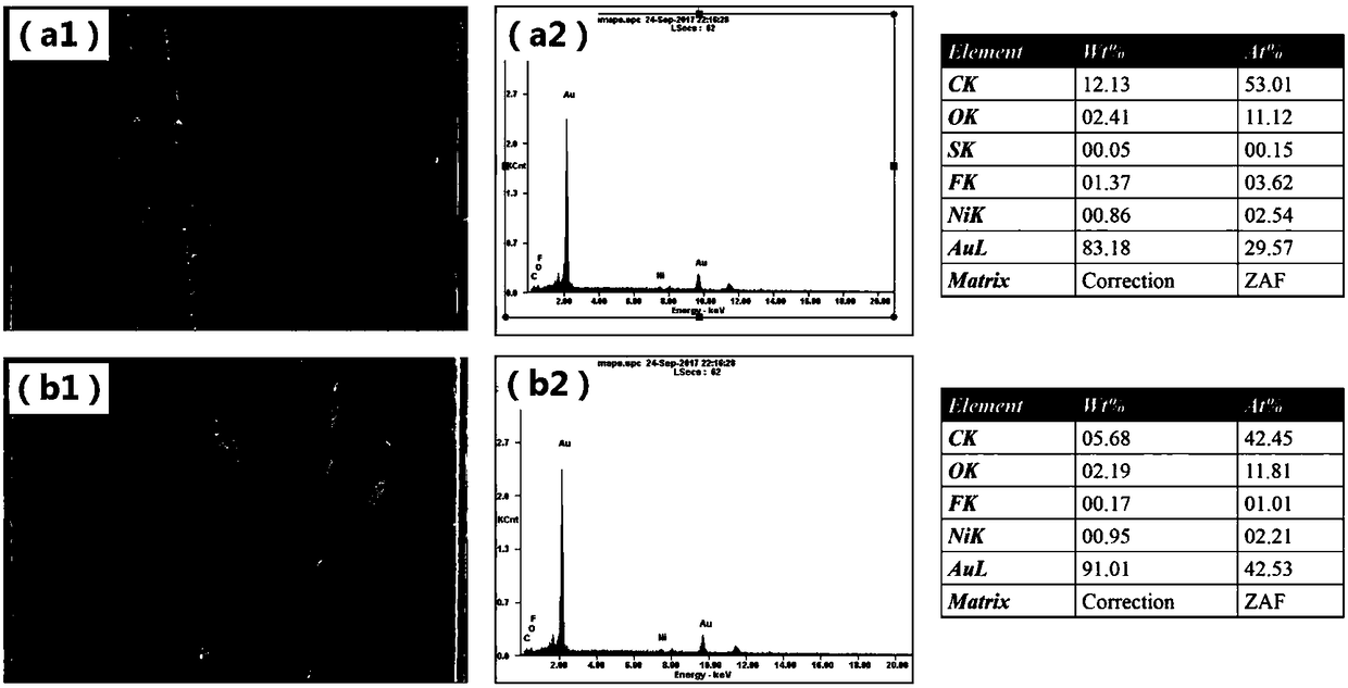 Preparation method of coating with thiol compound as transition layer