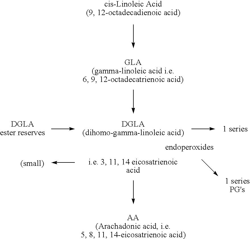 Formulation for menopausal women