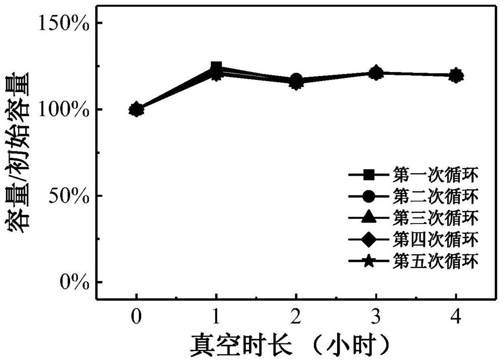 A flexible packaging method for supercapacitors with a laminated structure