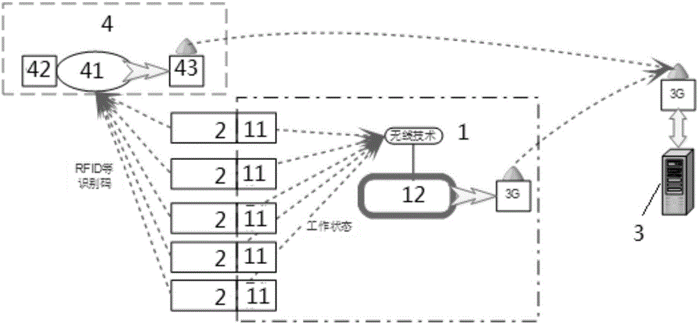 Informatization method and device for road maintenance and road closure construction safety management