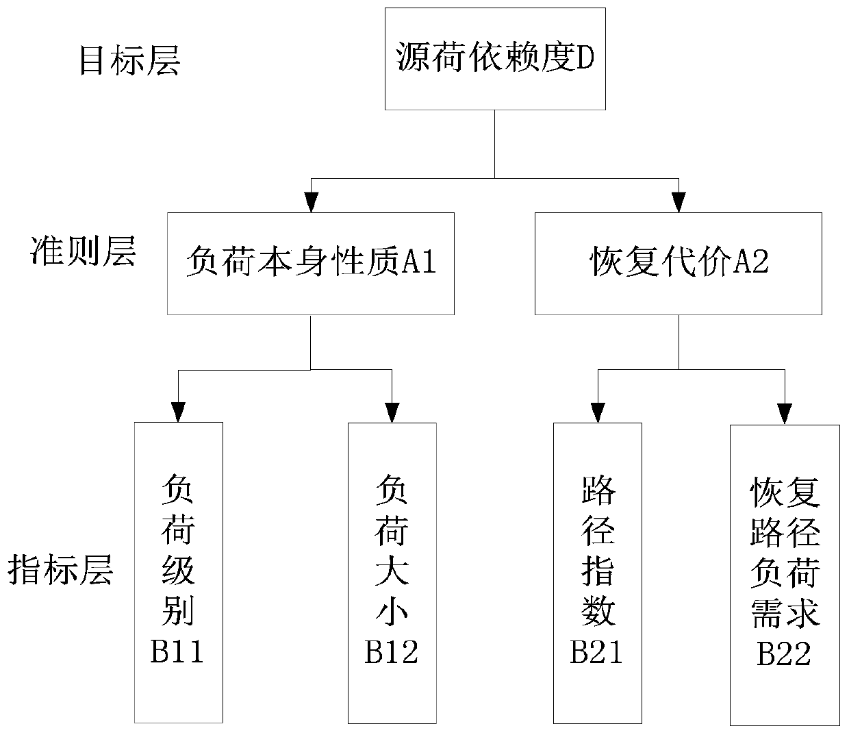 Distribution network black start auxiliary service pricing method considering DG power generation volatility