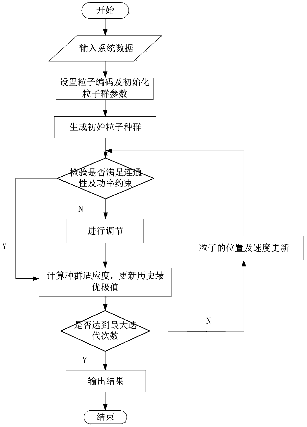 Distribution network black start auxiliary service pricing method considering DG power generation volatility