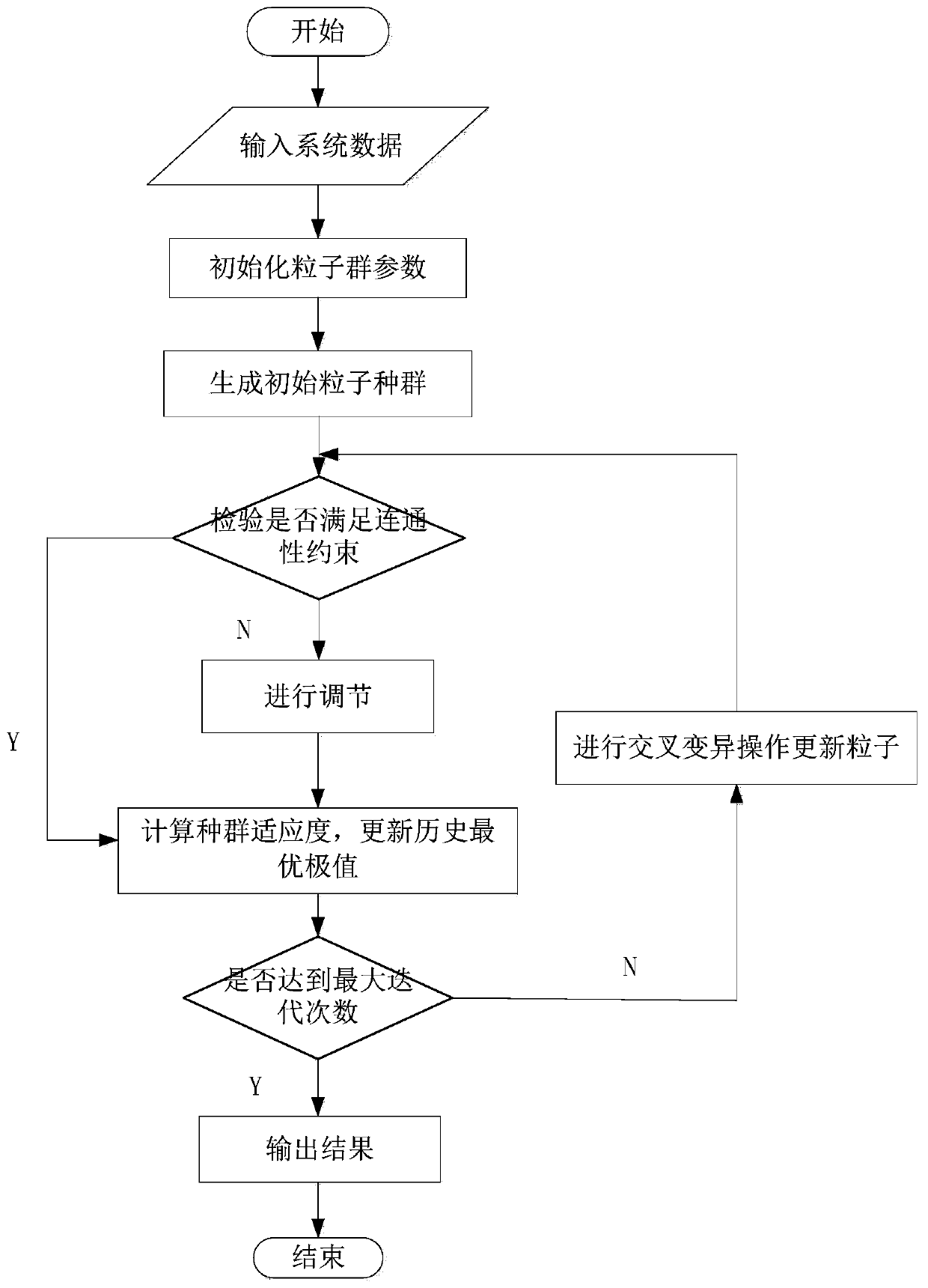 Distribution network black start auxiliary service pricing method considering DG power generation volatility