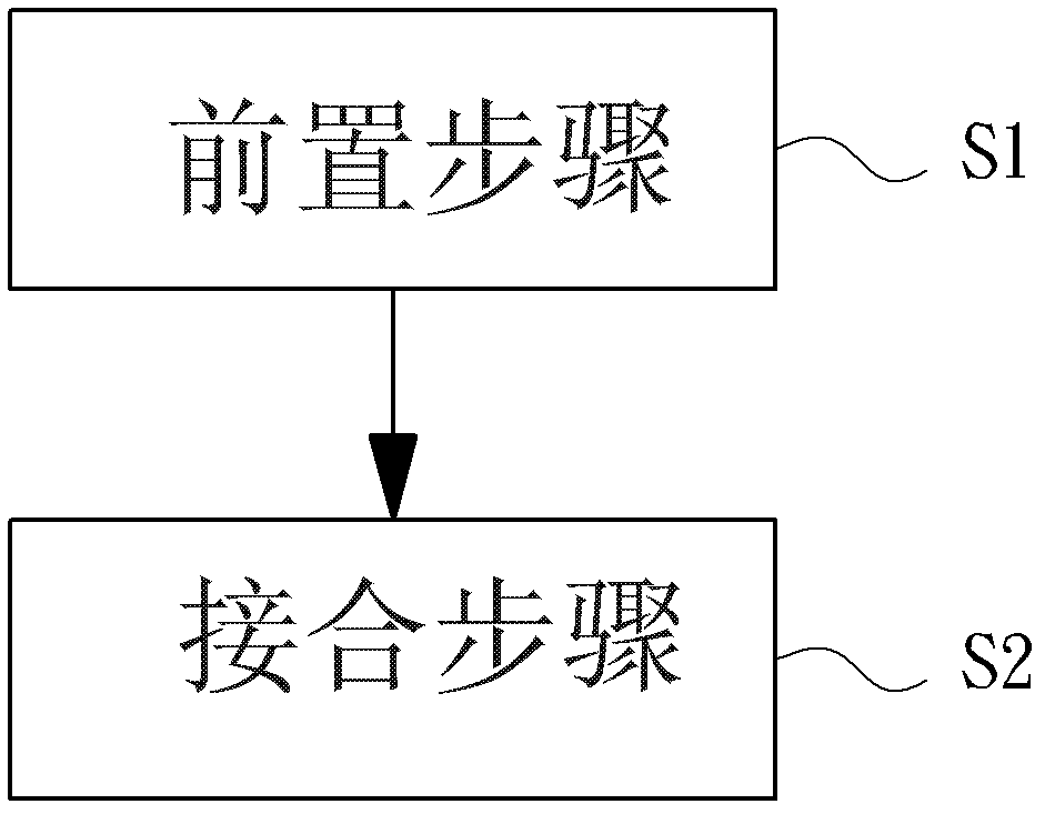 Automatic welding method