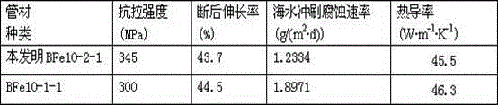 High-iron cupronickel alloy pipe and short-process production method thereof