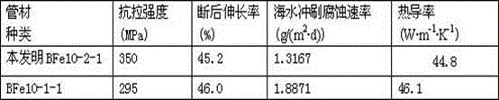 High-iron cupronickel alloy pipe and short-process production method thereof