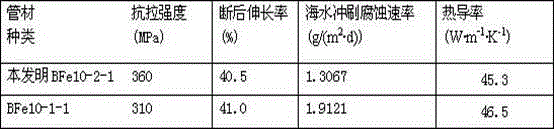 High-iron cupronickel alloy pipe and short-process production method thereof