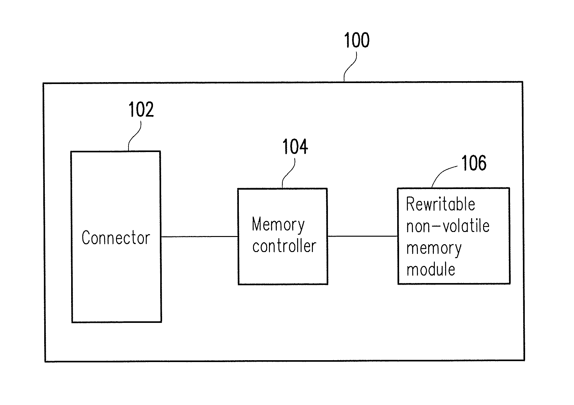 Data writing method, memory controller and memory storage apparatus