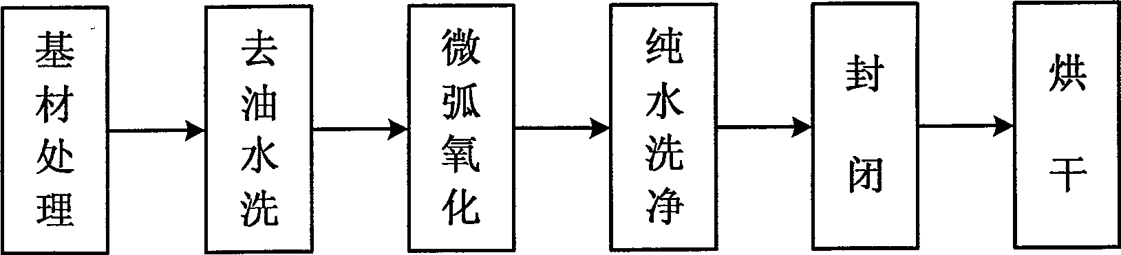 Aluminum-base printing circuit board and its production