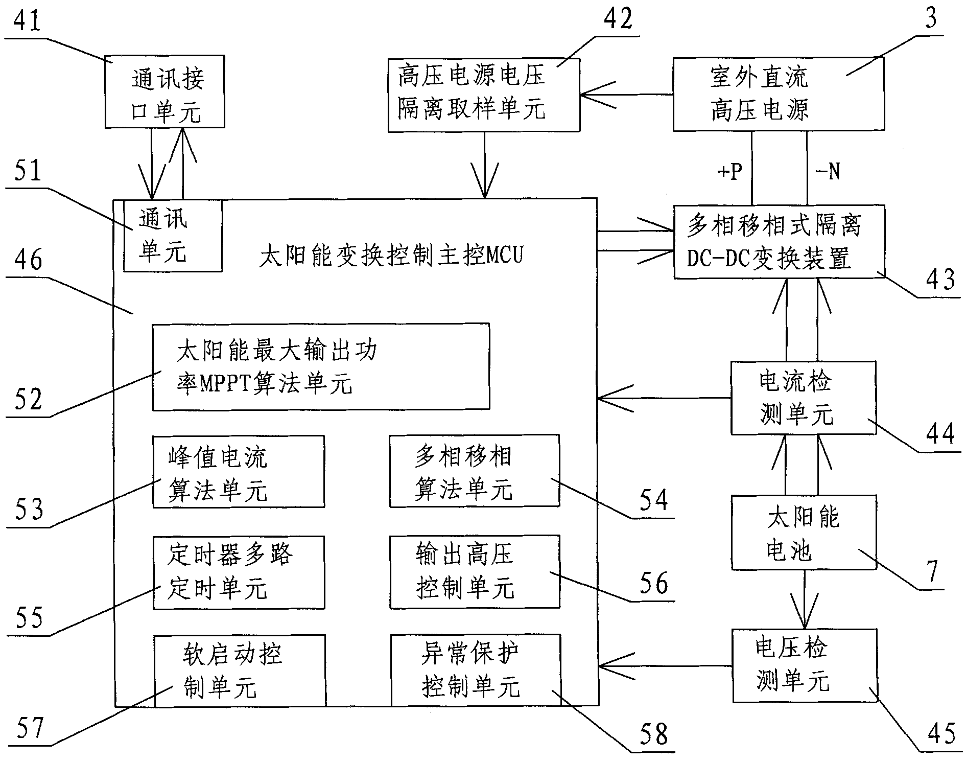 Device and method for controlling solar air conditioner