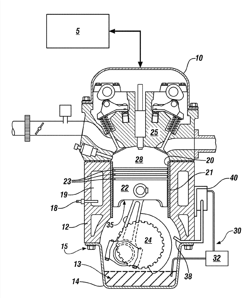 Method and apparatus for controlling oil flow in an internal combustion engine