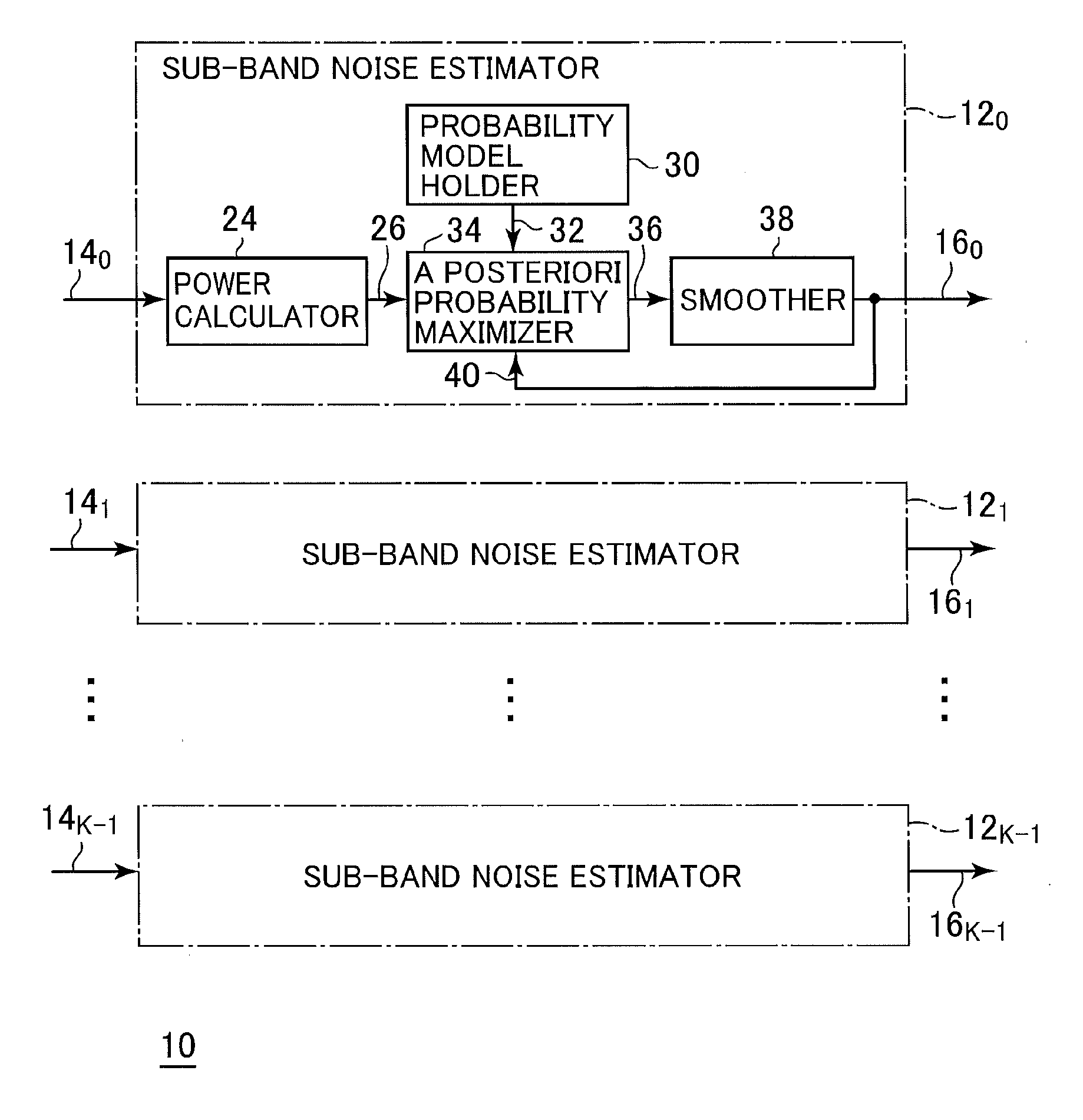 Noise estimation apparatus of obtaining suitable estimated value about sub-band noise power and noise estimating method